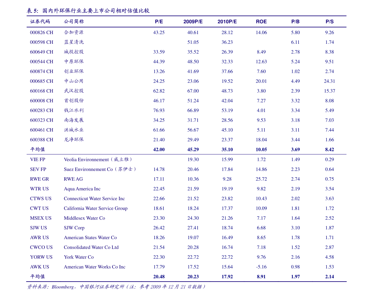 京東方B股解析 通信設備銷售業務及其市場定位